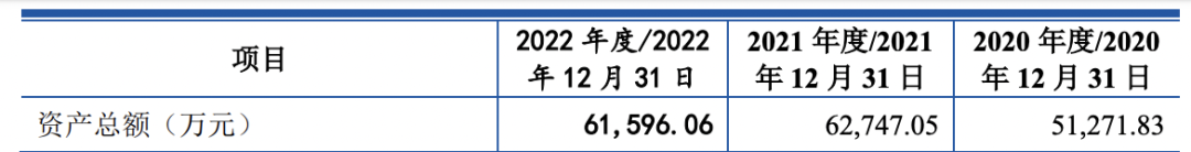 2过2，实际控制人控制 100%表决权企业过会！(图6)
