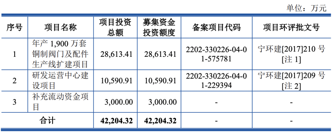 2过2，实际控制人控制 100%表决权企业过会！(图8)