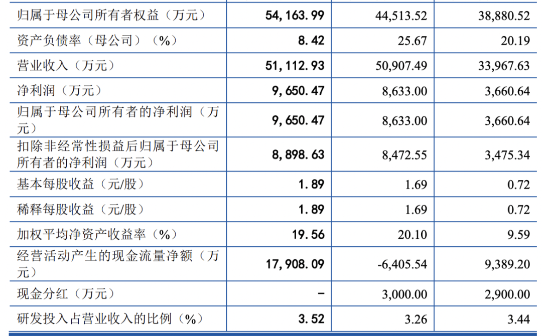 宁波华平智控科技股份有限公司 （IPO审议通过）