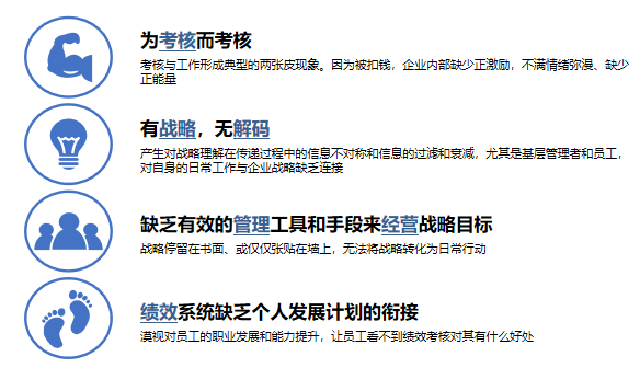 从战略解码到绩效落地（含战略解码议题）(图2)