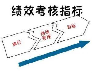 绩效考核和激励机制的有效调和(图2) 绩效考核和激励机制的有效调和(图2)