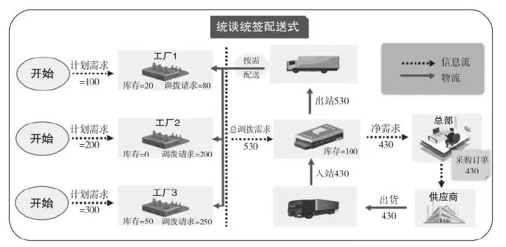 流程降本的5个方法(图4)