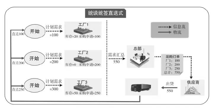 流程降本的5个方法(图5)