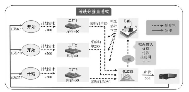 流程降本的5个方法(图6)