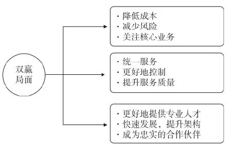 流程降本的5个实效方法分享（珍藏版）