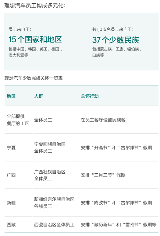 独家！理想2022年员工薪酬与管理体系！(图7)