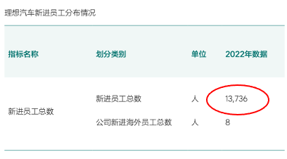 独家！理想2022年员工薪酬与管理体系！(图2)