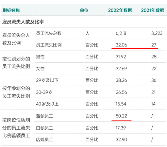 独家！理想2022年员工薪酬与管理体系！(图3)