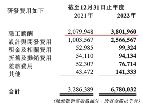 独家！理想2022年员工薪酬与管理体系！(图4)