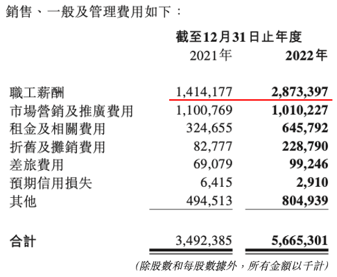 独家！理想2022年员工薪酬与管理体系！(图5)