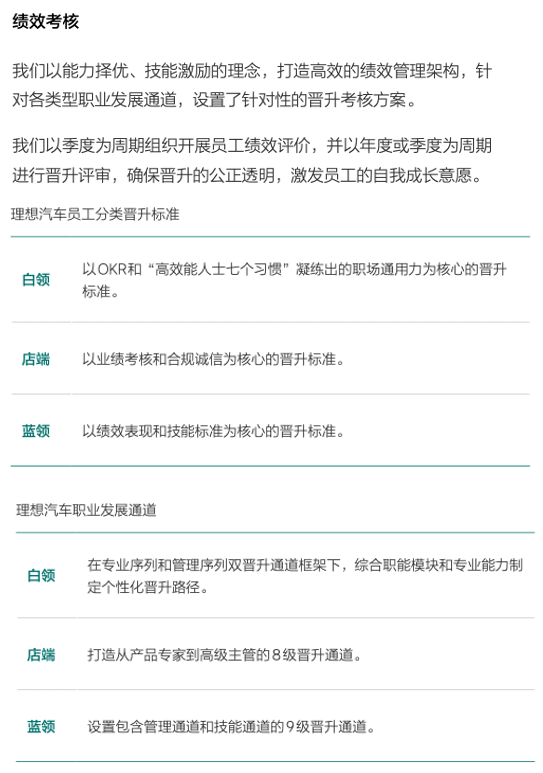 独家！理想2022年员工薪酬与管理体系！(图9)