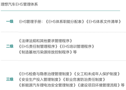 独家！理想2022年员工薪酬与管理体系！(图13)