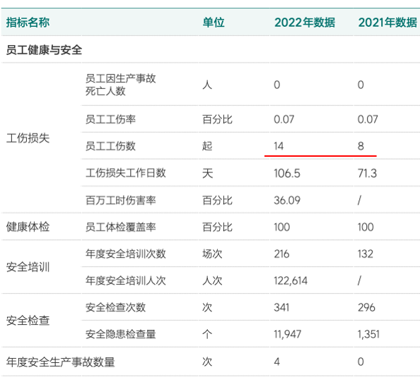 独家！理想2022年员工薪酬与管理体系！(图16)