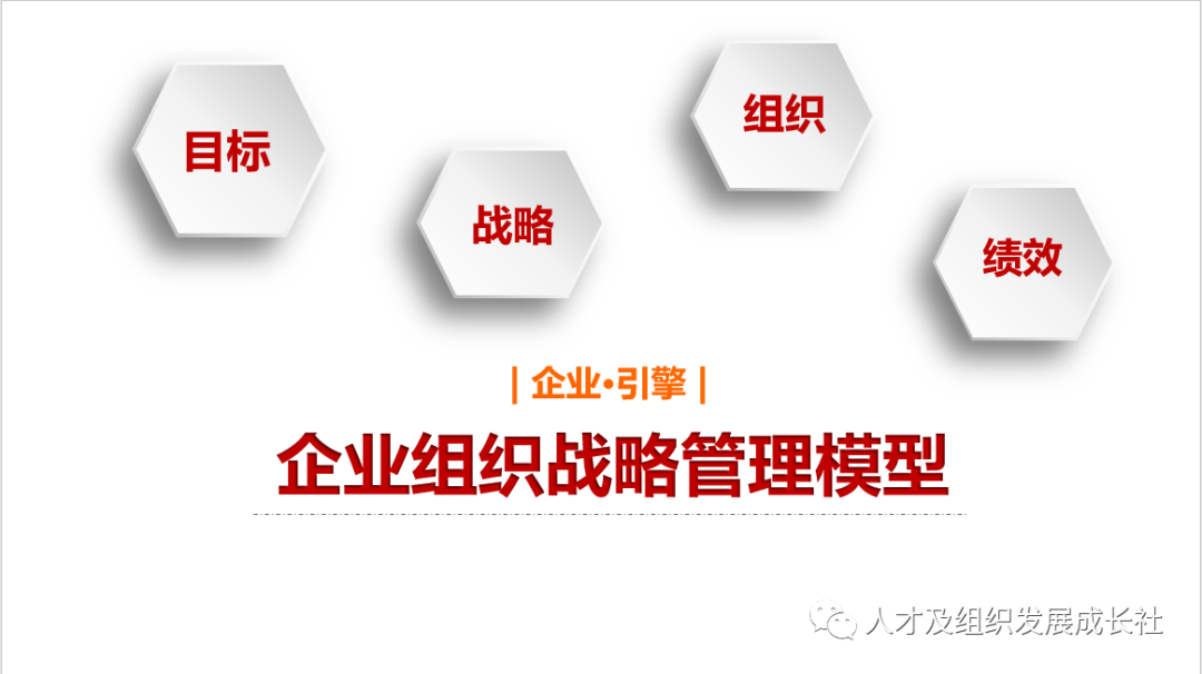 企业组织战略管理模型