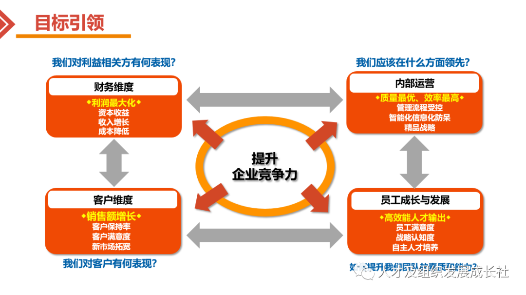企业组织战略管理模型(图4)