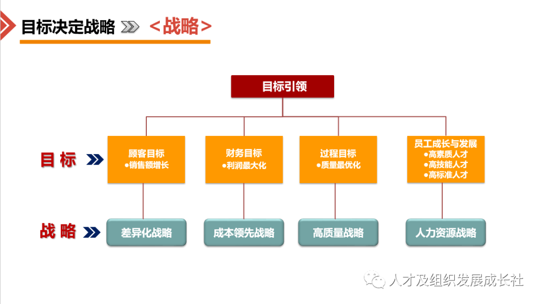 企业组织战略管理模型(图8)