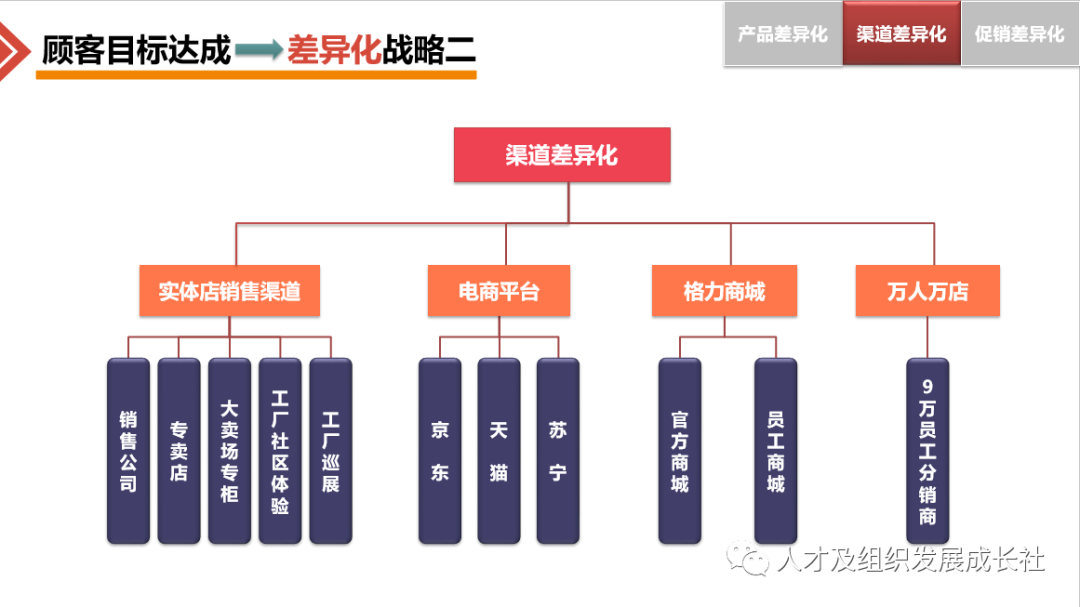 企业组织战略管理模型(图11)