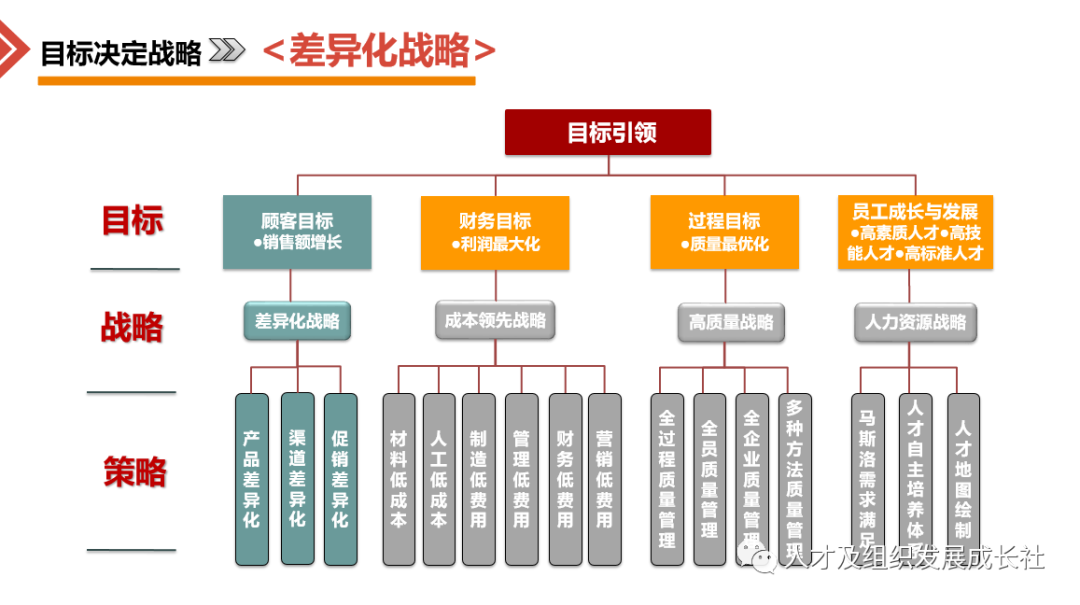 企业组织战略管理模型(图9)