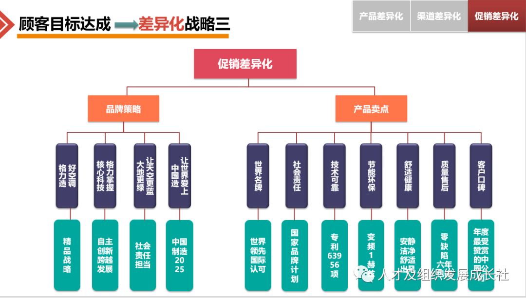 企业组织战略管理模型(图12)