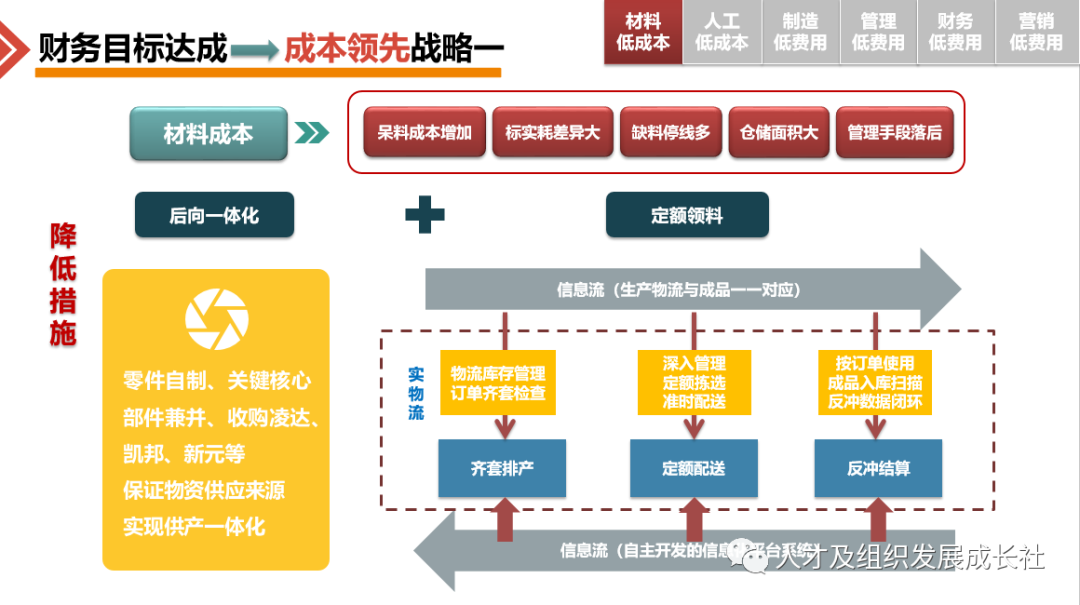 企业组织战略管理模型(图14)