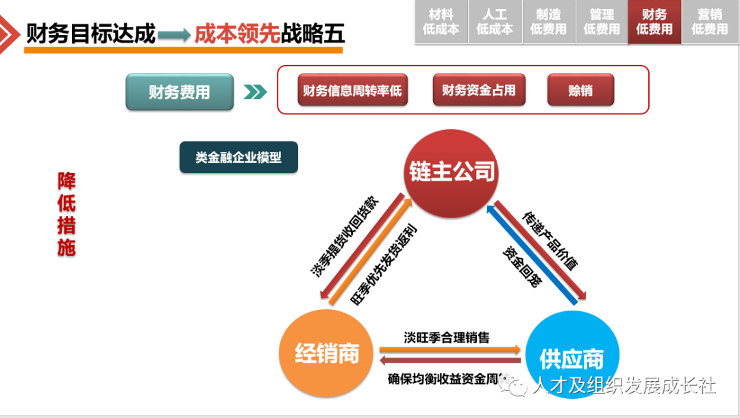 企业组织战略管理模型(图18)