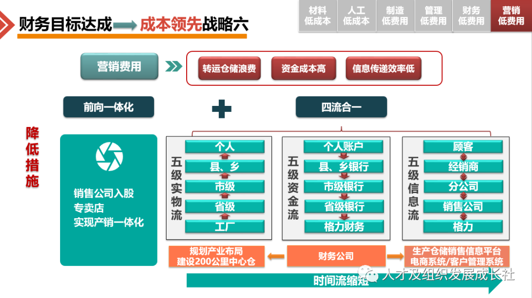企业组织战略管理模型(图19)