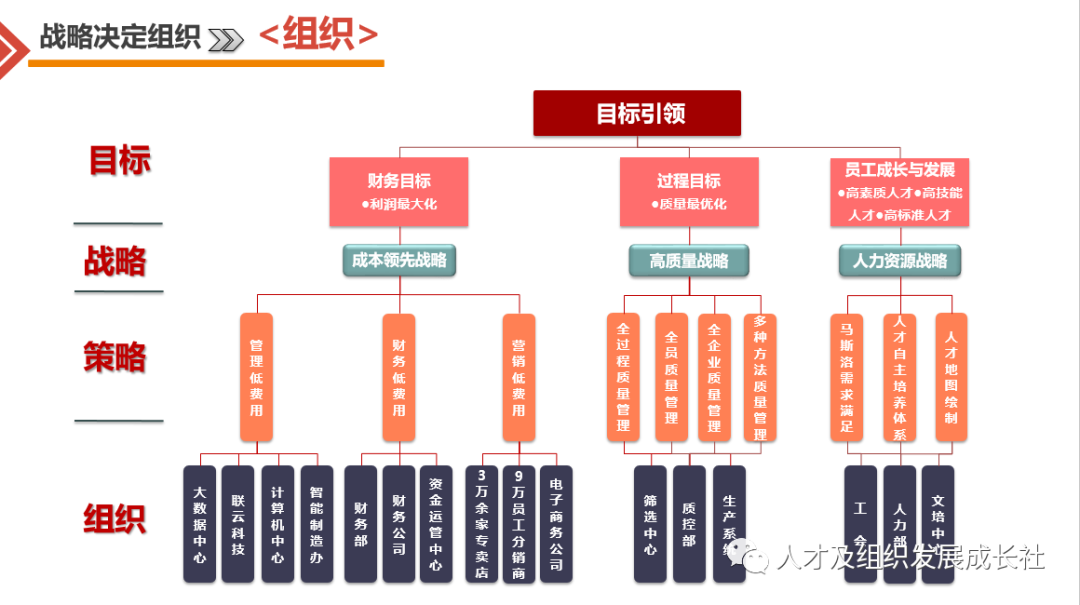 企业组织战略管理模型(图28)