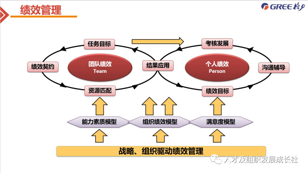 企业组织战略管理模型(图30)