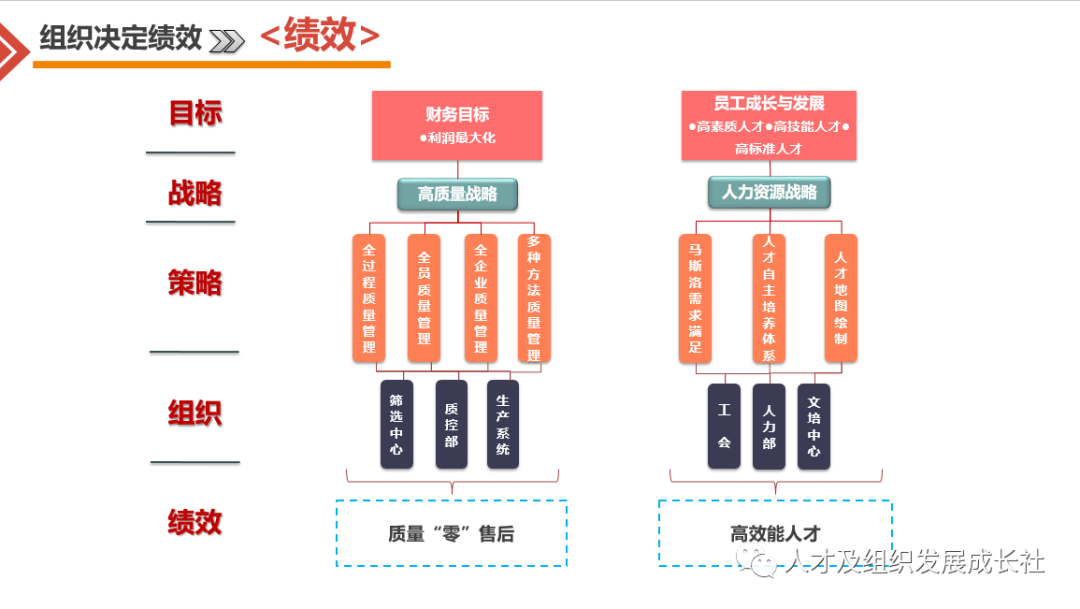 企业组织战略管理模型(图33)