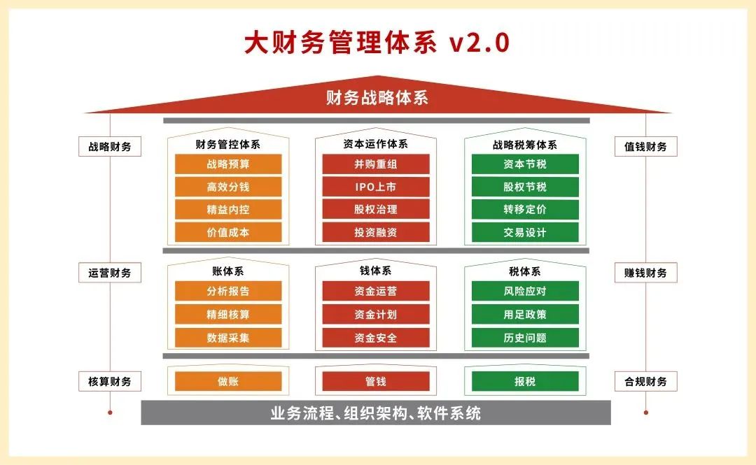 咨询案例 | 赋能生产制造企业：业财融合，1+1＞2(图7)