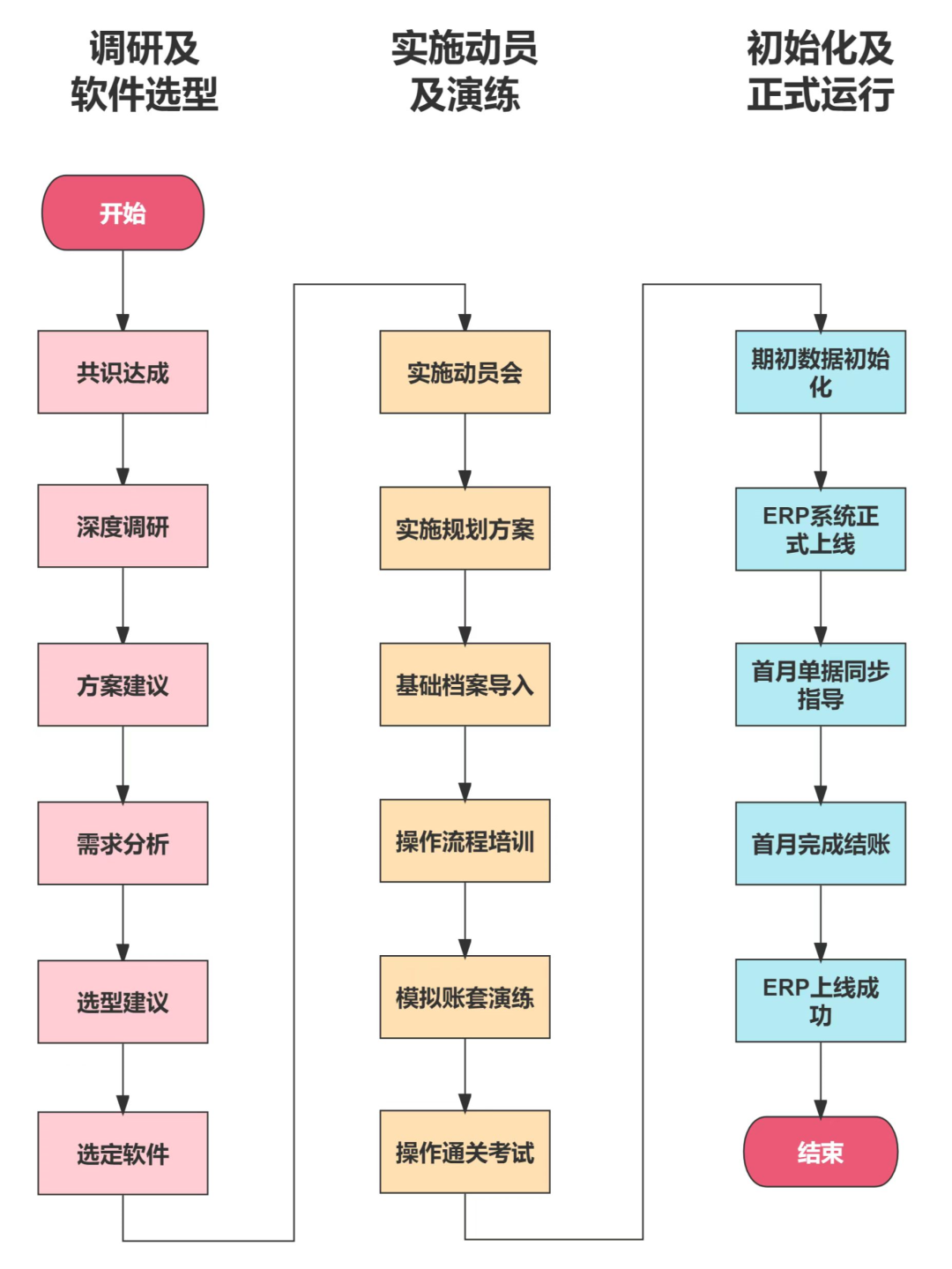 咨询案例 | 赋能生产制造企业：业财融合，1+1＞2(图2)