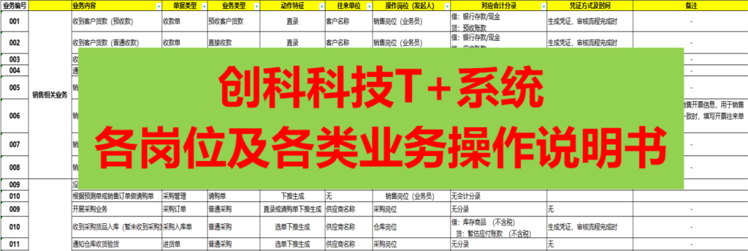 咨询案例 | 赋能生产制造企业：业财融合，1+1＞2(图5)