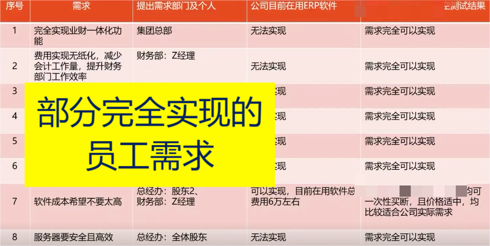 咨询案例 | 赋能生产制造企业：业财融合，1+1＞2(图6)