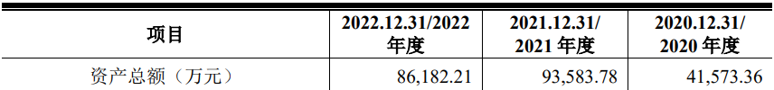 3过3！更换券商、改道沪市主板，二闯IPO顺利过会！(图15)