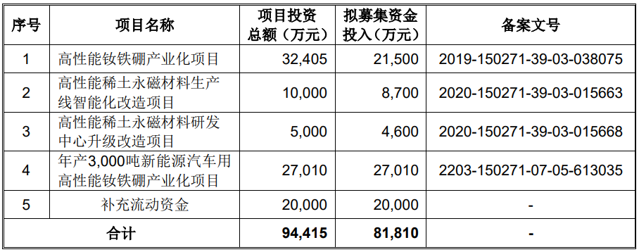 3过3!更换券商、改道沪市主板,二闯IPO顺利过会!(图7) 3过3!更换券商、改道沪市主板,二闯IPO顺利过会!(图7)