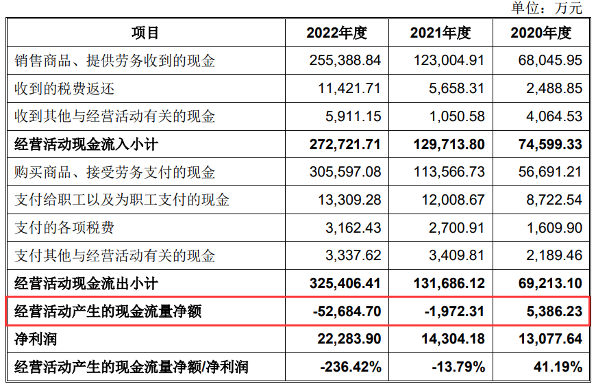 3过3!更换券商、改道沪市主板,二闯IPO顺利过会!(图10) 3过3!更换券商、改道沪市主板,二闯IPO顺利过会!(图10)