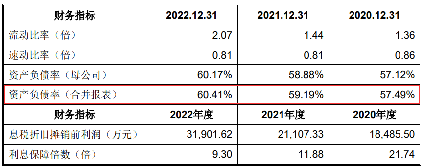 3过3!更换券商、改道沪市主板,二闯IPO顺利过会!(图11) 3过3!更换券商、改道沪市主板,二闯IPO顺利过会!(图11)