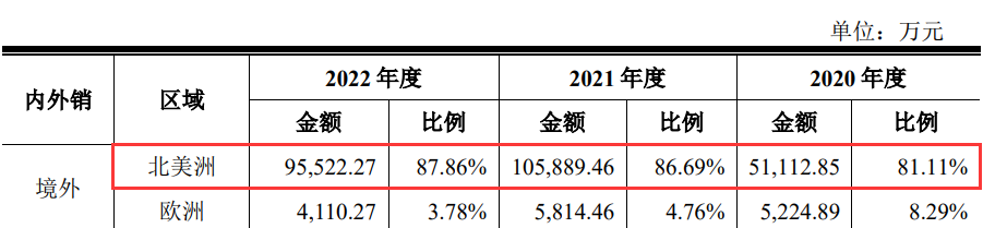 3过3！更换券商、改道沪市主板，二闯IPO顺利过会！(图20)
