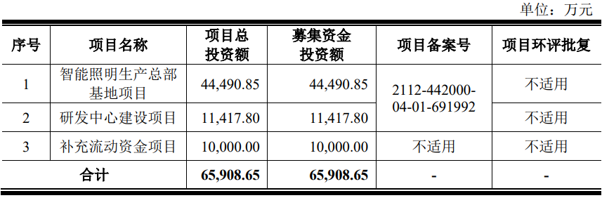 3过3！更换券商、改道沪市主板，二闯IPO顺利过会！(图17)