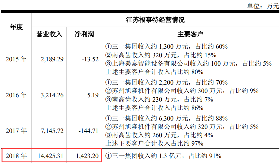 3过3！更换券商、改道沪市主板，二闯IPO顺利过会！(图26)