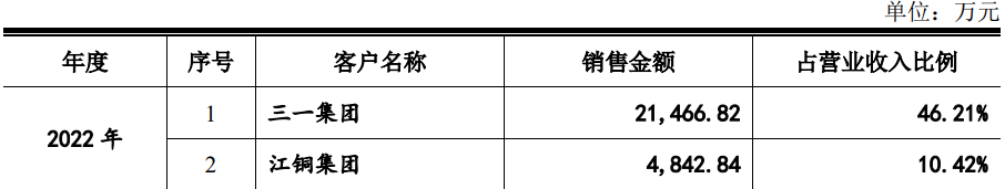 3过3！更换券商、改道沪市主板，二闯IPO顺利过会！(图28)