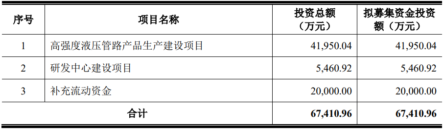 3过3！更换券商、改道沪市主板，二闯IPO顺利过会！(图25)