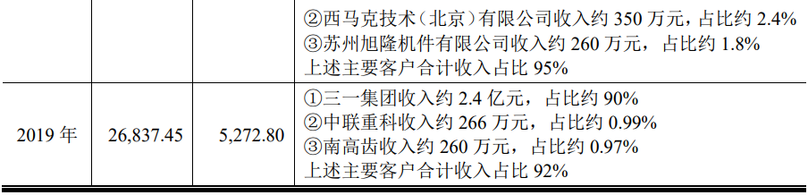 3过3！更换券商、改道沪市主板，二闯IPO顺利过会！(图27)