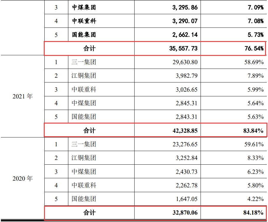 3过3！更换券商、改道沪市主板，二闯IPO顺利过会！(图29)