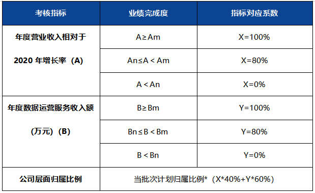 近两年计算机行业股权激励情况统计分析(图9) 近两年计算机行业股权激励情况统计分析(图9)