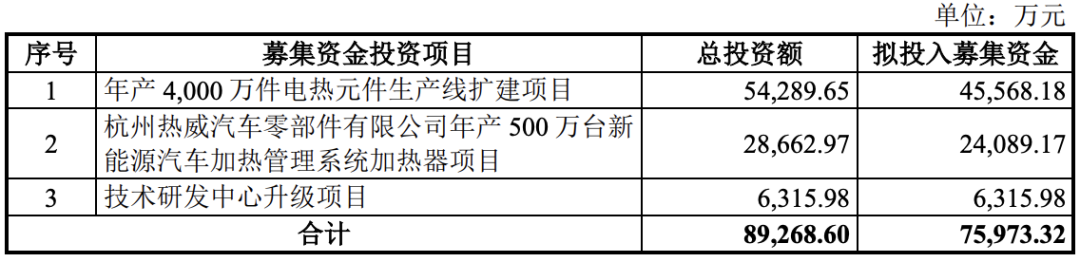 杭州热威电热科技股份有限公司  （IPO过会审议通过） 