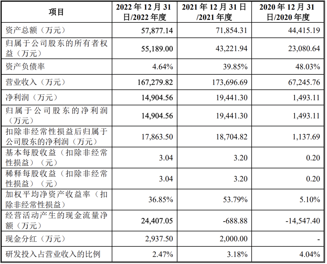 重庆润际远东新材料科技股份有限公司 （IPO过会审议通过）