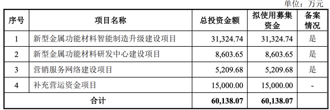 3过3，不差钱，3年现金分红2.3亿！(图7)