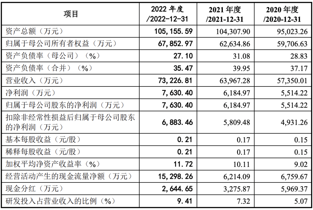 ​成都正恒动力股份有限公司（IPO过会审议通过）