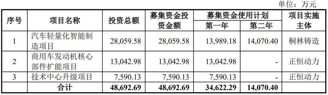 3过3，不差钱，3年现金分红2.3亿！(图9)